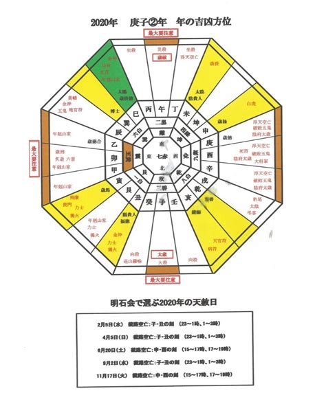 風水 吉凶方位